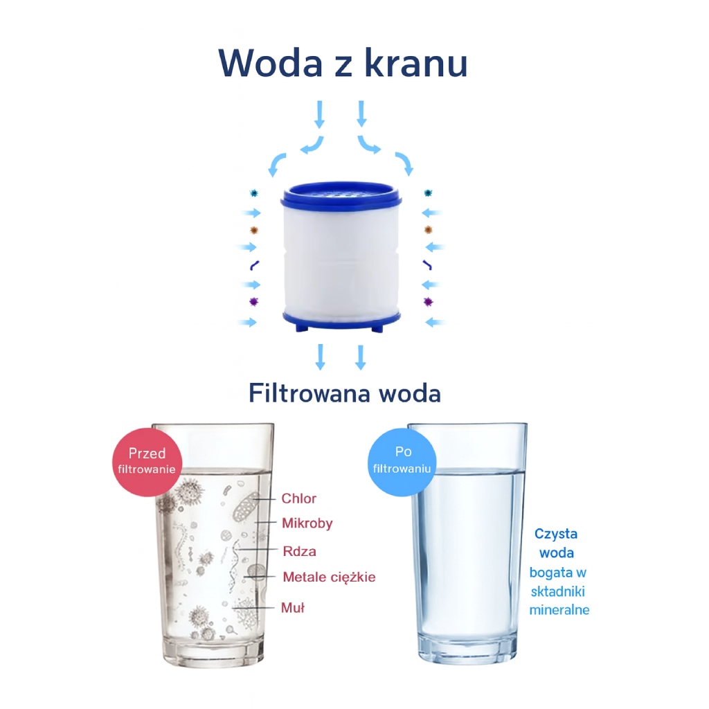 Aquaro – czysta i świeża woda z każdego kranu
